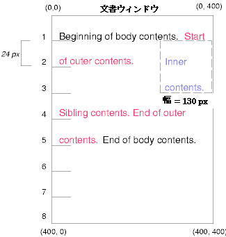 Image illustrating the effects of floating an element with setting the clear property to control the flow of text around the element.