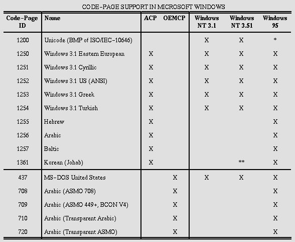 A table with grouped rows and columns